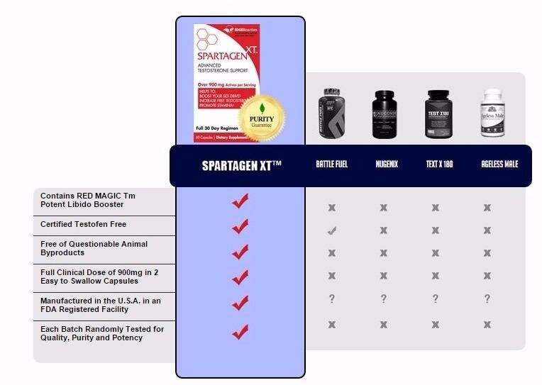 Does Spartagen xt really works?