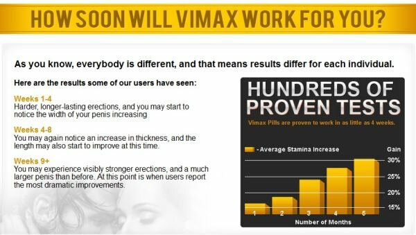 Vimax-does-it-works