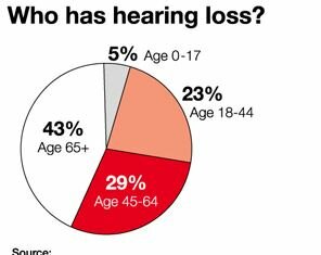 Hearing Loss Reversed Cons: