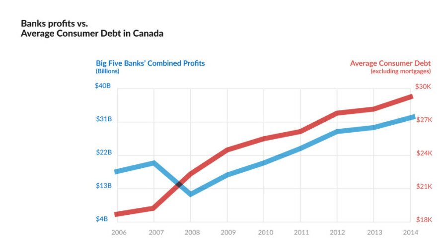 Online Loans Canada 