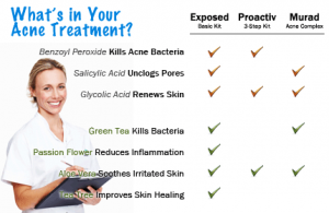 Exposed Skin Care Pros