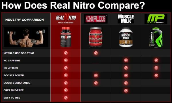 Real nitro supplement 